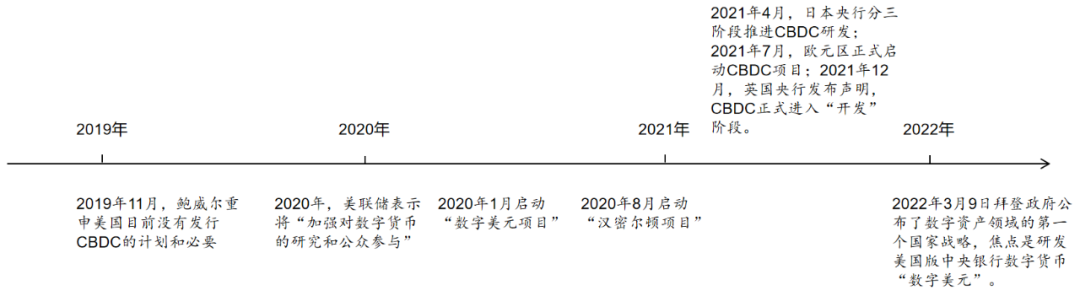 探讨数字货币在教育体系中的潜力:如何提升未来经济的竞争力_货币购买力怎么理解_货币能力