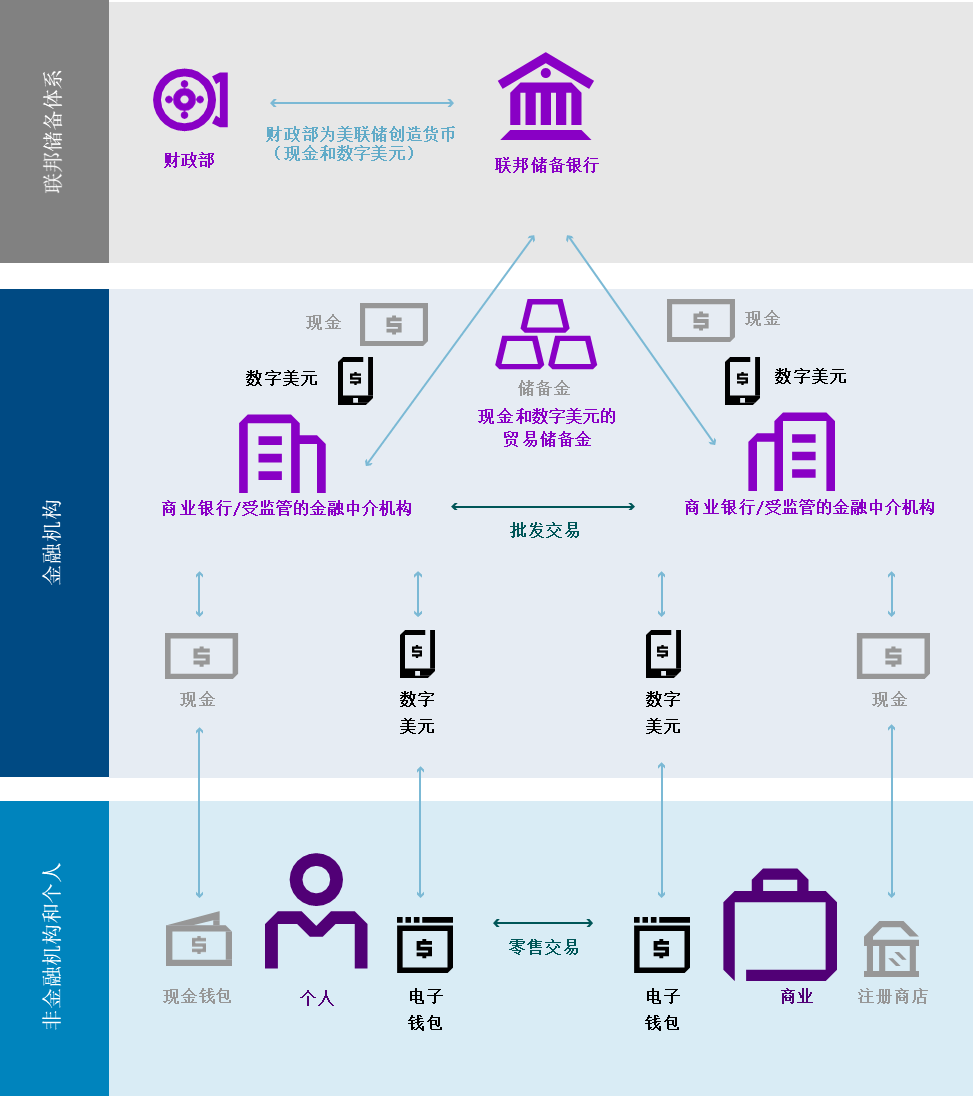 货币购买力怎么理解_探讨数字货币在教育体系中的潜力:如何提升未来经济的竞争力_货币能力