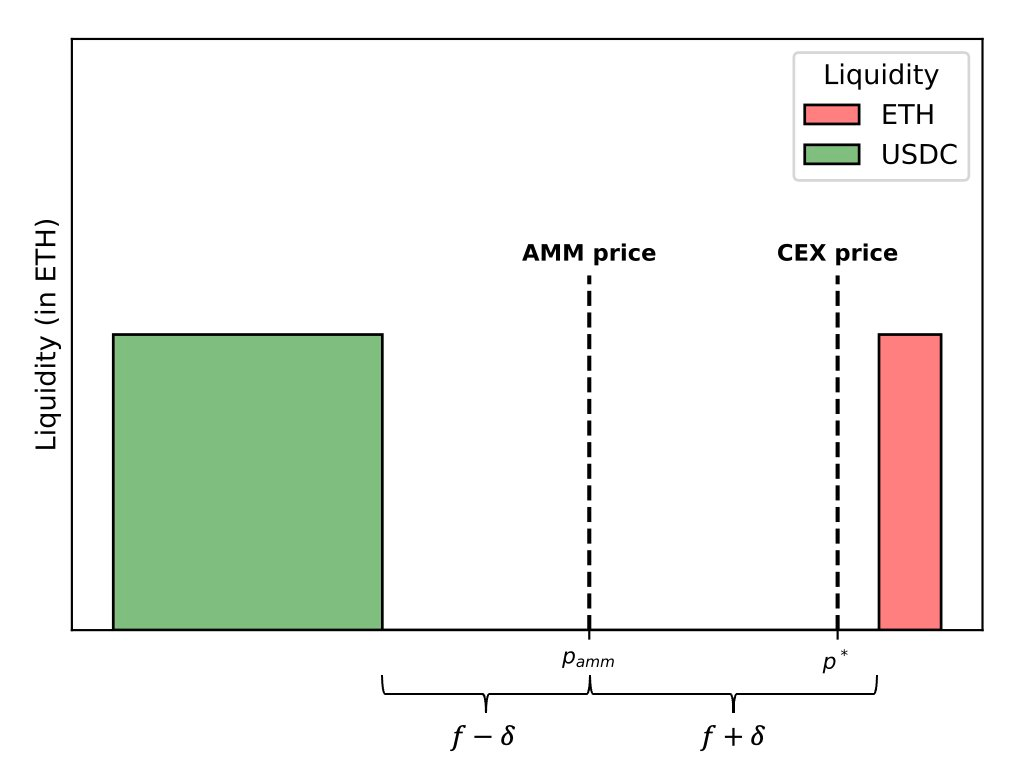 Uniswap成长史:从零到无限