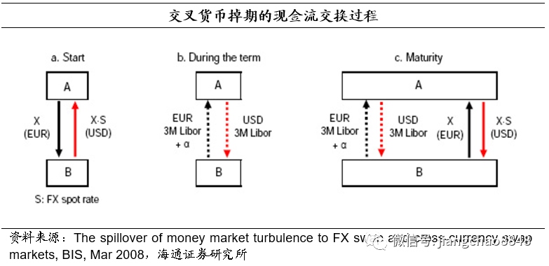 央行回收流动性_SOL币的回购机制与市场流动性分析:如何稳定价格_回购收回流动性