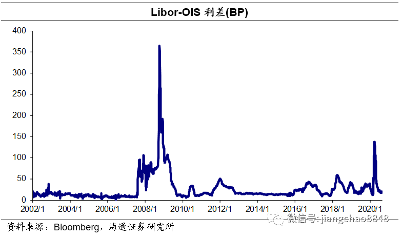 回购收回流动性_SOL币的回购机制与市场流动性分析:如何稳定价格_央行回收流动性
