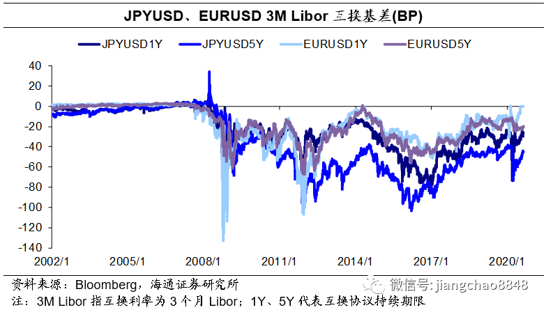 回购收回流动性_央行回收流动性_SOL币的回购机制与市场流动性分析:如何稳定价格