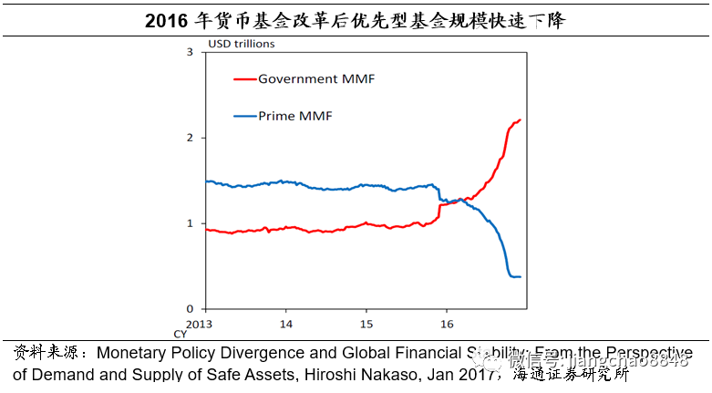 回购收回流动性_SOL币的回购机制与市场流动性分析:如何稳定价格_央行回收流动性