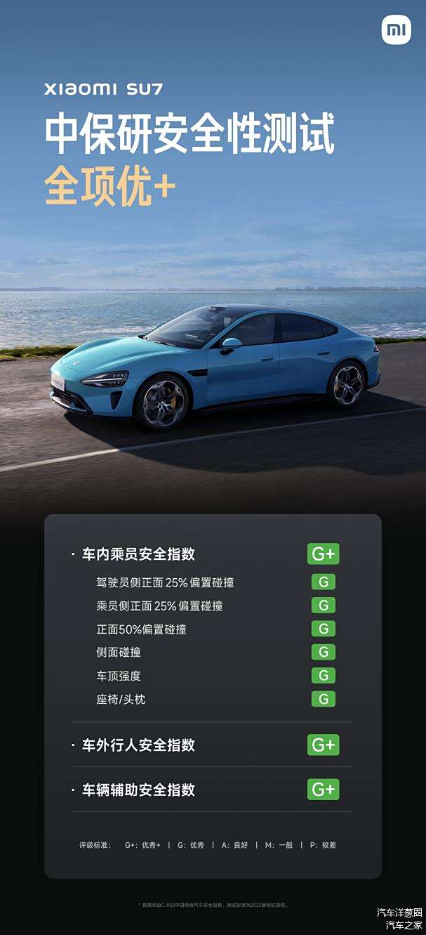 斯堪尼亚重卡驾驶配置_安全现状评估与安全现状评价_驾驶安全的保障：小米汽车的配置评估