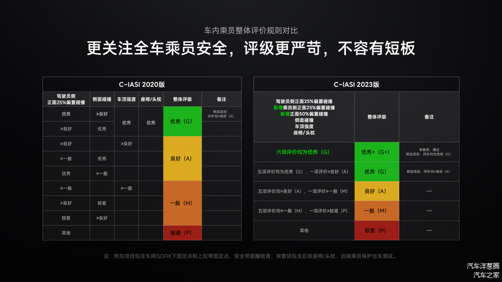 驾驶安全的保障：小米汽车的配置评估_斯堪尼亚重卡驾驶配置_安全现状评估与安全现状评价