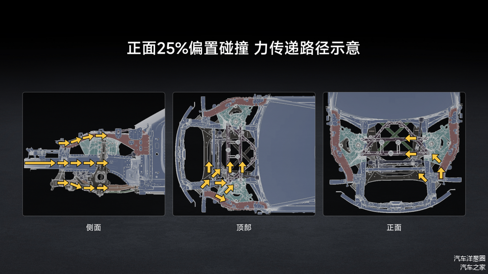 驾驶安全的保障：小米汽车的配置评估_安全现状评估与安全现状评价_斯堪尼亚重卡驾驶配置