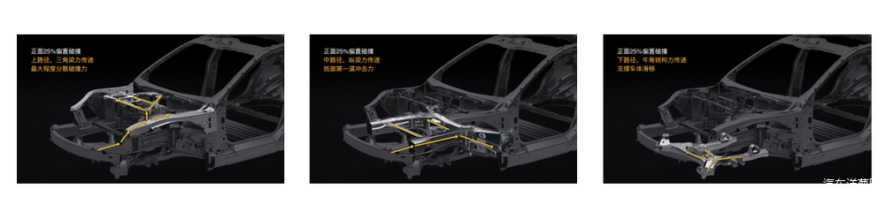 安全现状评估与安全现状评价_驾驶安全的保障：小米汽车的配置评估_斯堪尼亚重卡驾驶配置