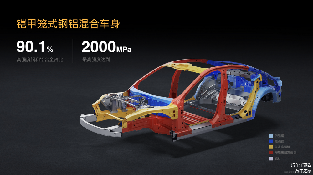 斯堪尼亚重卡驾驶配置_驾驶安全的保障：小米汽车的配置评估_安全现状评估与安全现状评价