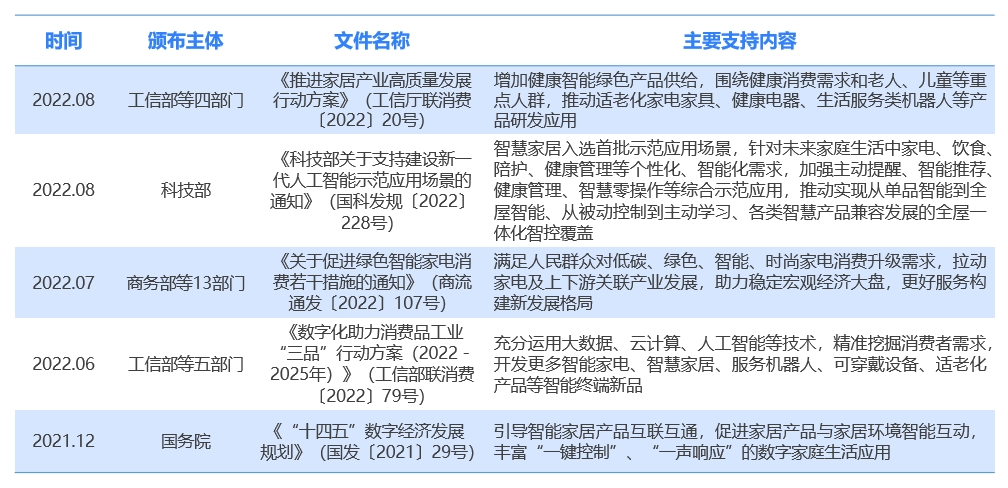 家居智能化系统包含哪些_家居屋智能化最佳升级计划方案_家居升级计划:全屋智能化的最佳选择