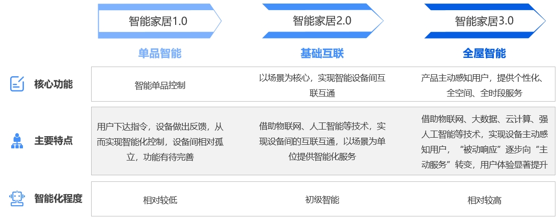家居智能化系统包含哪些_家居升级计划:全屋智能化的最佳选择_家居屋智能化最佳升级计划方案