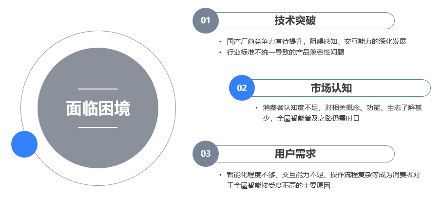 家居升级计划:全屋智能化的最佳选择_家居屋智能化最佳升级计划方案_家居智能化系统包含哪些