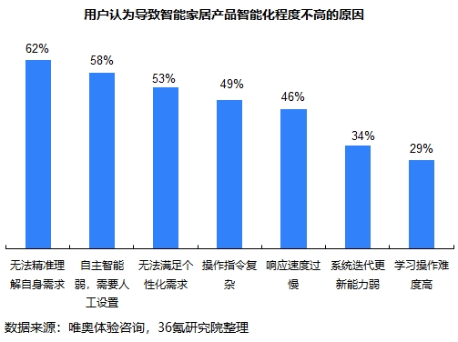 家居智能化系统包含哪些_家居升级计划:全屋智能化的最佳选择_家居屋智能化最佳升级计划方案