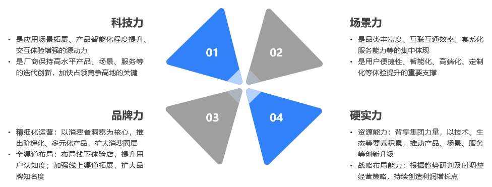 家居屋智能化最佳升级计划方案_家居升级计划:全屋智能化的最佳选择_家居智能化系统包含哪些