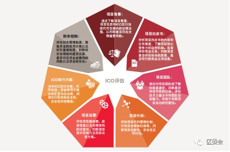 独立发行币与ICO的区别_独立发行币与ICO的区别_独立发行币与ICO的区别