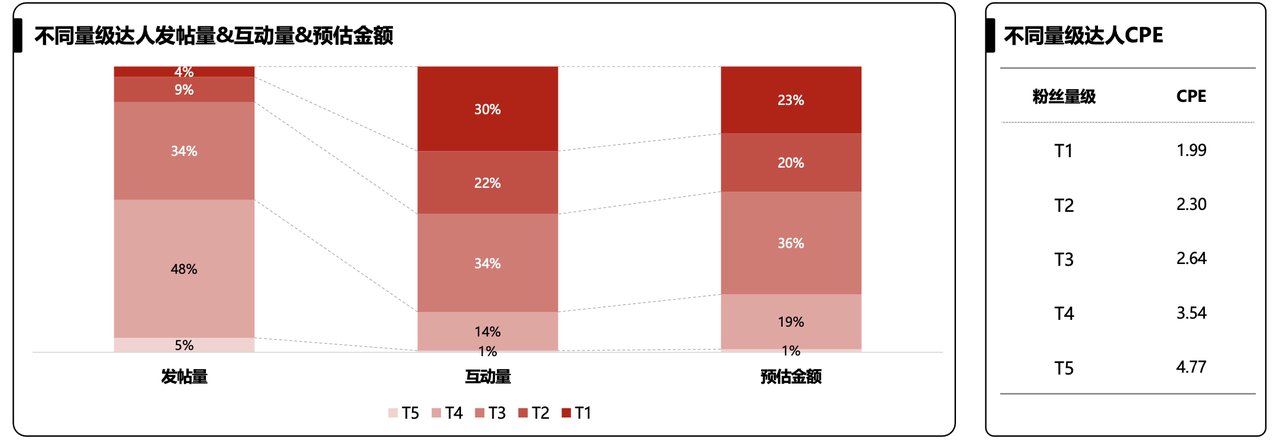 虚拟旅游趋势_精装修的趋势与推动_分析虚拟货币在年轻人中的流行趋势:推动消费与投资的新动向