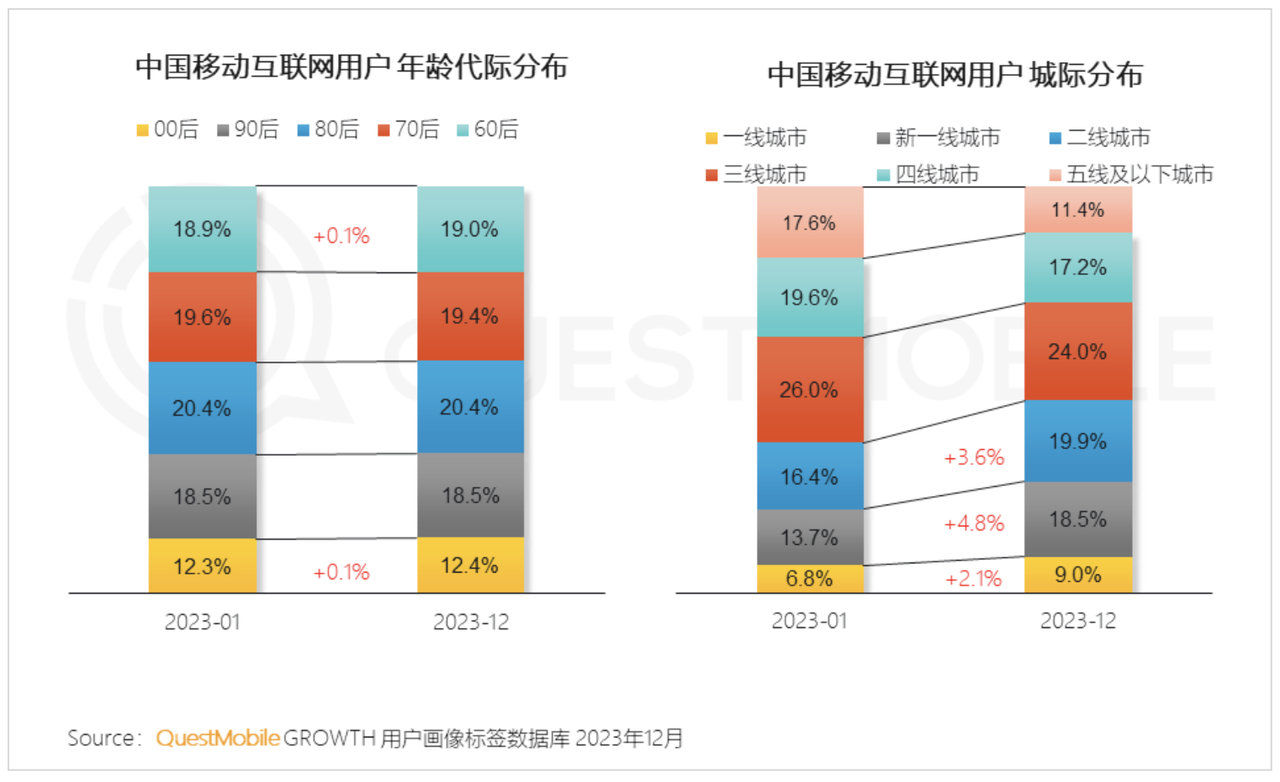虚拟旅游趋势_分析虚拟货币在年轻人中的流行趋势:推动消费与投资的新动向_精装修的趋势与推动