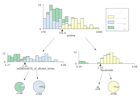 交易策略制定_如何在Binance交易所APP上利用数据分析提升交易表现 | 关键的决策因素_交易决策系统