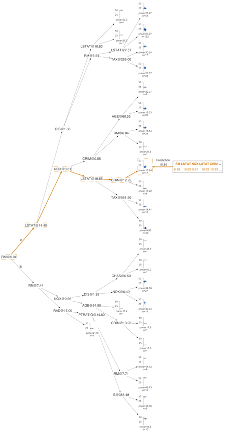 如何在Binance交易所APP上利用数据分析提升交易表现 | 关键的决策因素_交易决策系统_交易策略制定