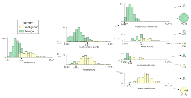 交易决策系统_如何在Binance交易所APP上利用数据分析提升交易表现 | 关键的决策因素_交易策略制定