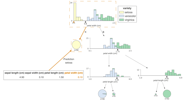 交易决策系统_交易策略制定_如何在Binance交易所APP上利用数据分析提升交易表现 | 关键的决策因素
