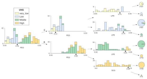 交易策略制定_交易决策系统_如何在Binance交易所APP上利用数据分析提升交易表现 | 关键的决策因素