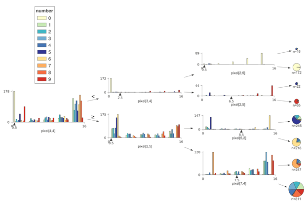 交易决策系统_如何在Binance交易所APP上利用数据分析提升交易表现 | 关键的决策因素_交易策略制定