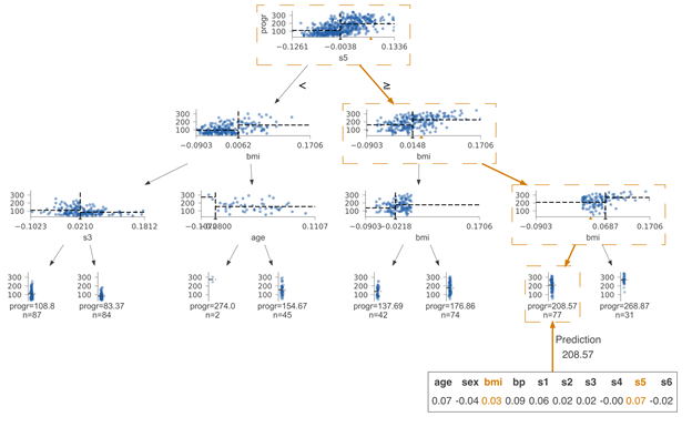 如何在Binance交易所APP上利用数据分析提升交易表现 | 关键的决策因素_交易决策系统_交易策略制定