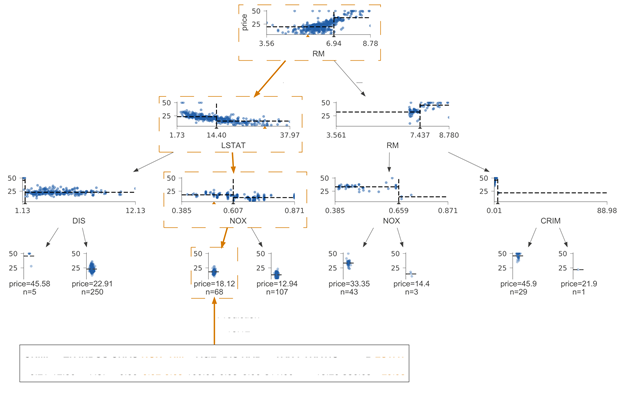 交易策略制定_交易决策系统_如何在Binance交易所APP上利用数据分析提升交易表现 | 关键的决策因素