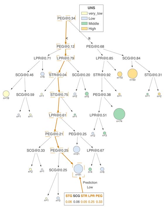 交易策略制定_交易决策系统_如何在Binance交易所APP上利用数据分析提升交易表现 | 关键的决策因素