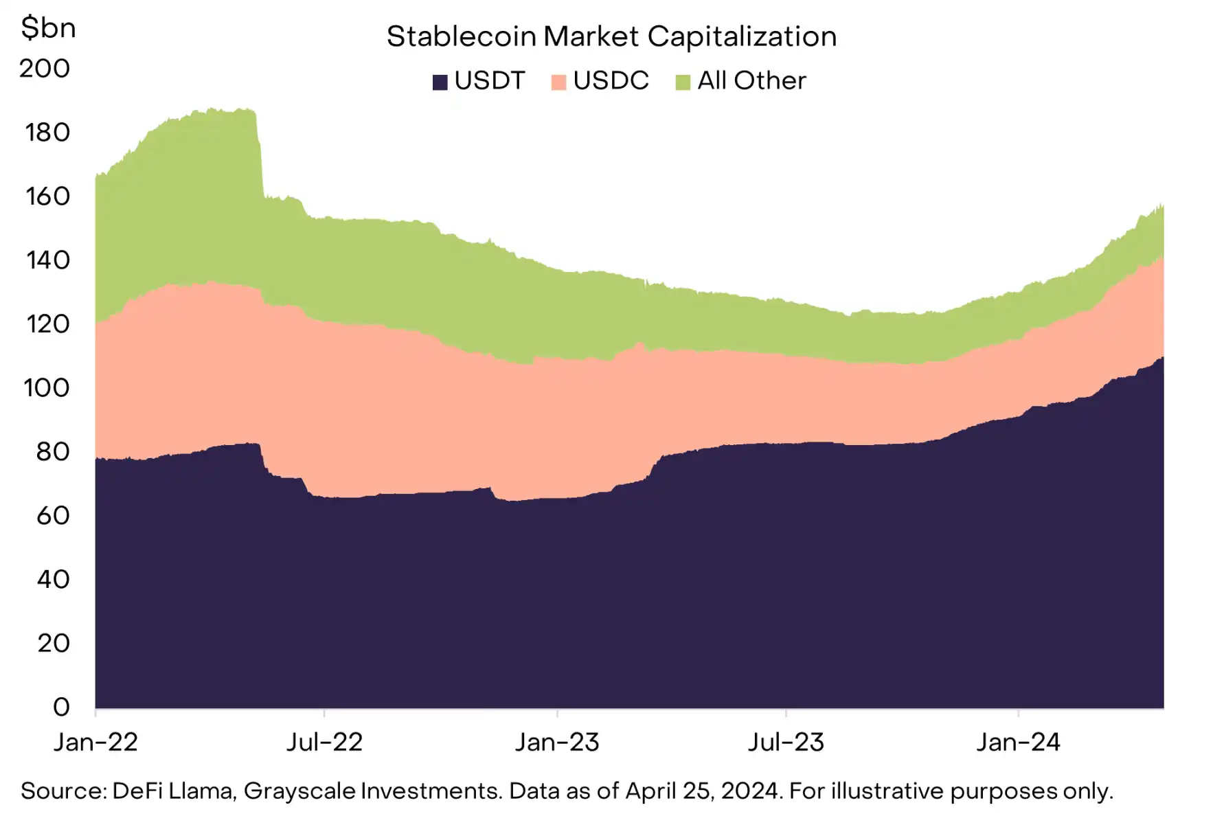 USDT在项目融资中的应用效率_融资效率需要什么数据_融资效应是什么意思