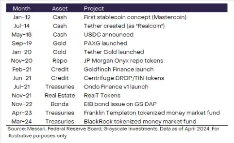 融资效率需要什么数据_融资效应是什么意思_USDT在项目融资中的应用效率