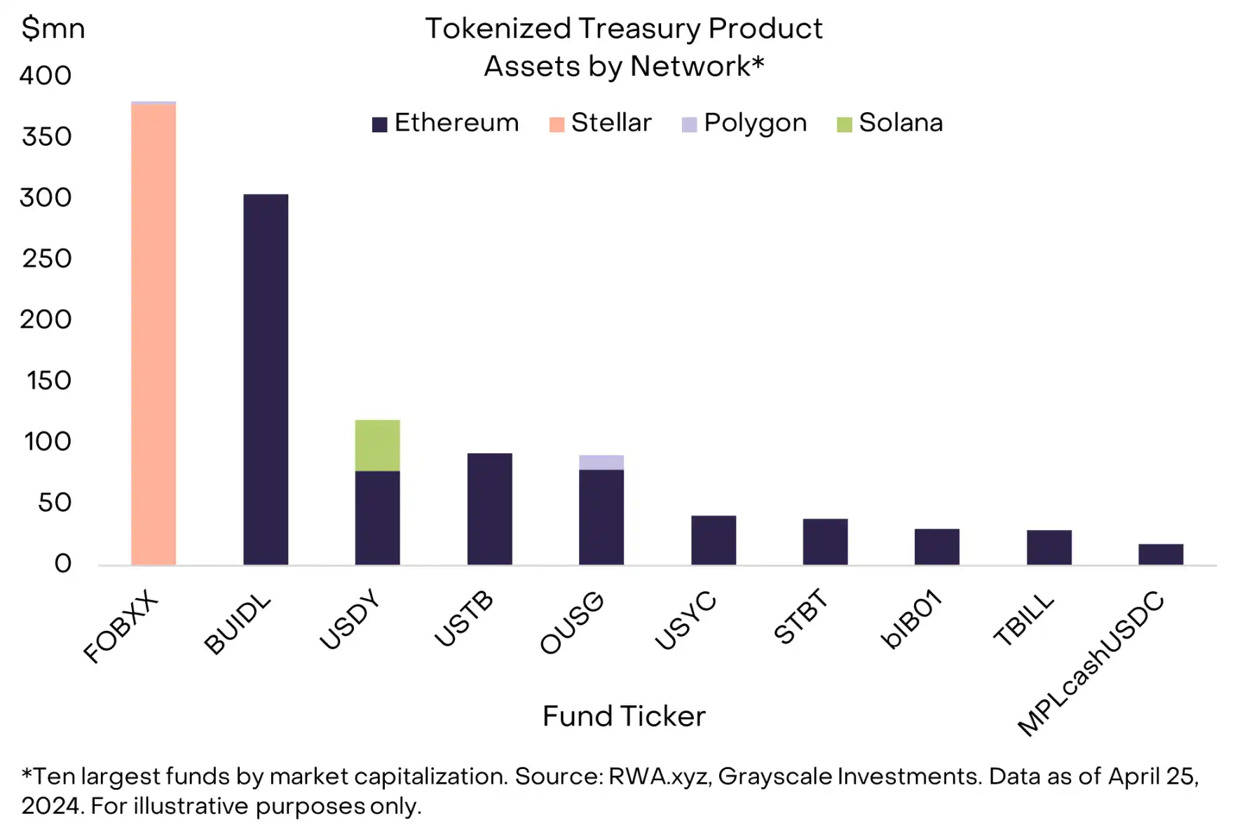 融资效率需要什么数据_USDT在项目融资中的应用效率_融资效应是什么意思