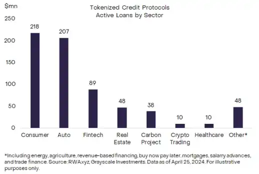 融资效率需要什么数据_融资效应是什么意思_USDT在项目融资中的应用效率