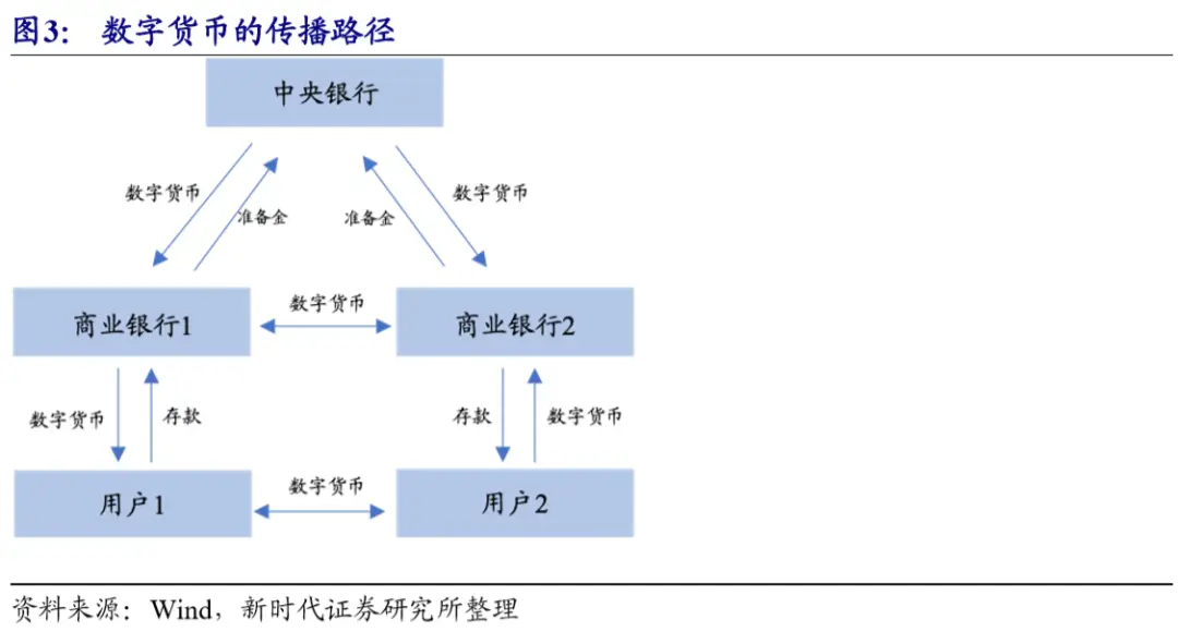 货币结算系统_结算货币的历史_数字货币的实时结算机制