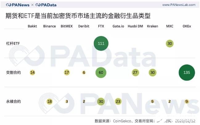 加密货币交易所创新产品分析：从IEO到杠杆ETF的市场演变