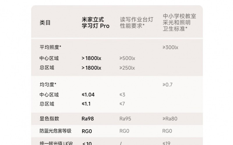 米家可以控制小度吗_小米智能家居照明系统_照明与环境控制,提升家庭舒适度的小米
