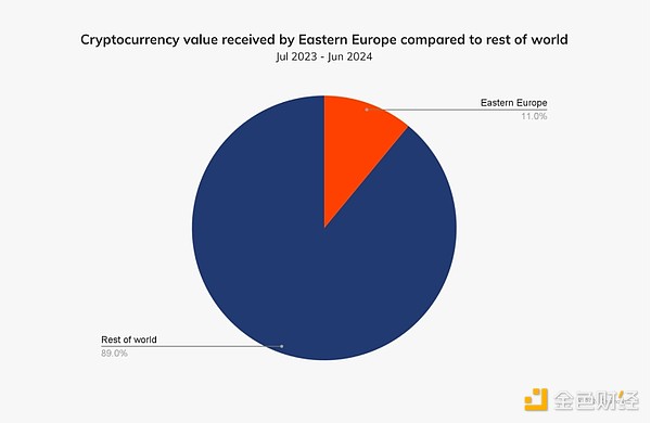 数字货币价格影响因素_什么影响数字货币价格_数字货币USDT的影响力与市场竞争