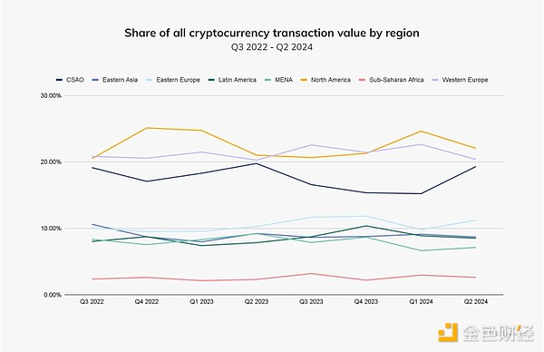 数字货币USDT的影响力与市场竞争_什么影响数字货币价格_数字货币价格影响因素
