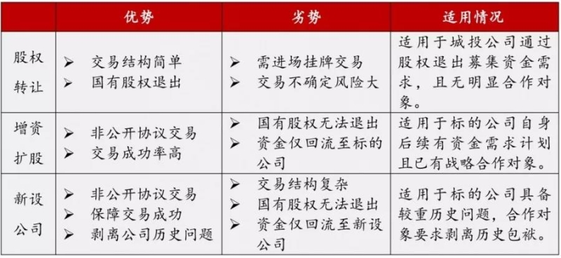 投资建设运营移交模式_投资运营移交是什么_如何在Binance交易所APP中开展项目管理 | 运营与投资的结合