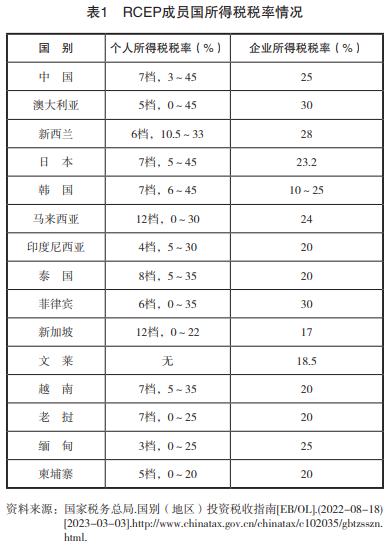 以数字流通的货币_全球流通货币占比_研究数字货币对全球贸易方式的影响：实现商品流通的新路径