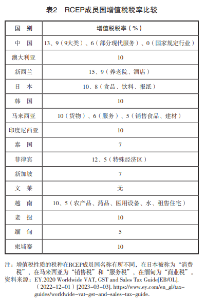 以数字流通的货币_全球流通货币占比_研究数字货币对全球贸易方式的影响：实现商品流通的新路径