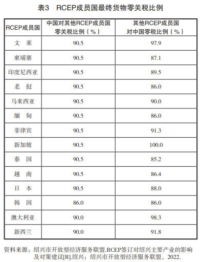 研究数字货币对全球贸易方式的影响：实现商品流通的新路径_全球流通货币占比_以数字流通的货币