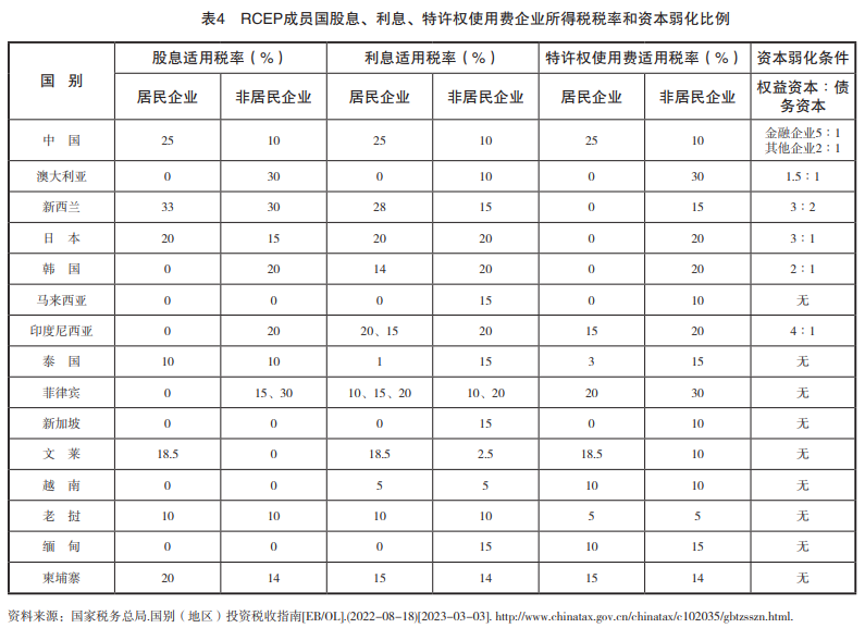 全球流通货币占比_以数字流通的货币_研究数字货币对全球贸易方式的影响：实现商品流通的新路径