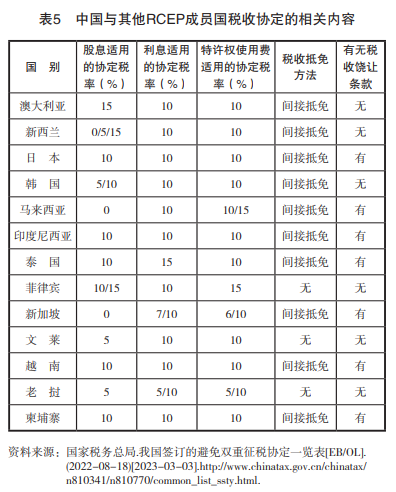 以数字流通的货币_研究数字货币对全球贸易方式的影响：实现商品流通的新路径_全球流通货币占比