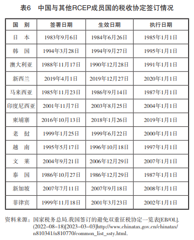 以数字流通的货币_全球流通货币占比_研究数字货币对全球贸易方式的影响：实现商品流通的新路径