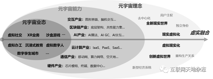 数字货币不是货币_分析数字货币的未来发展趋势:从竞争到协作的动态变化_数字货币与黄金货币
