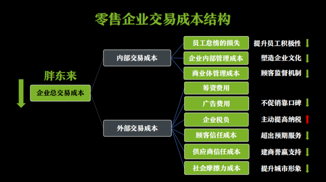 胖东来老板于东来现状_胖东来客户满意度数据_胖东来的顾客体验:从需求到反馈的循环