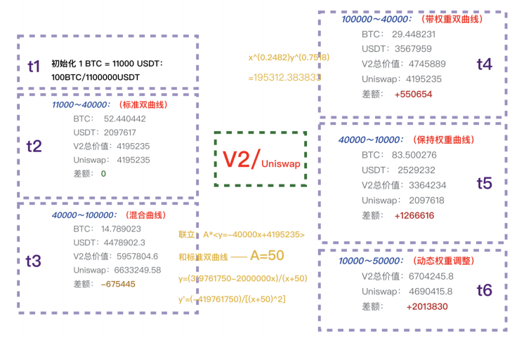 推动资金流动_USDT如何助力资产流动性治理?_优化流动资产结构