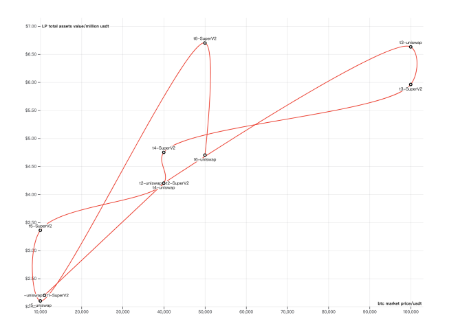 推动资金流动_USDT如何助力资产流动性治理?_优化流动资产结构