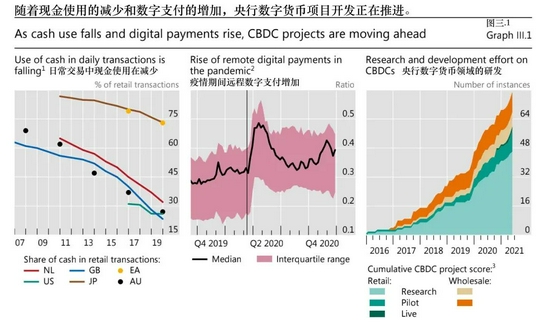 数字货币的实时结算机制_结算货币的好处_结算货币什么意思